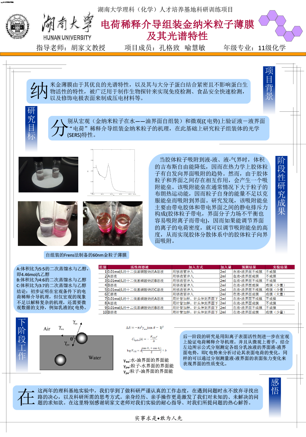 2011级理科(化学)基地项目结题展板三