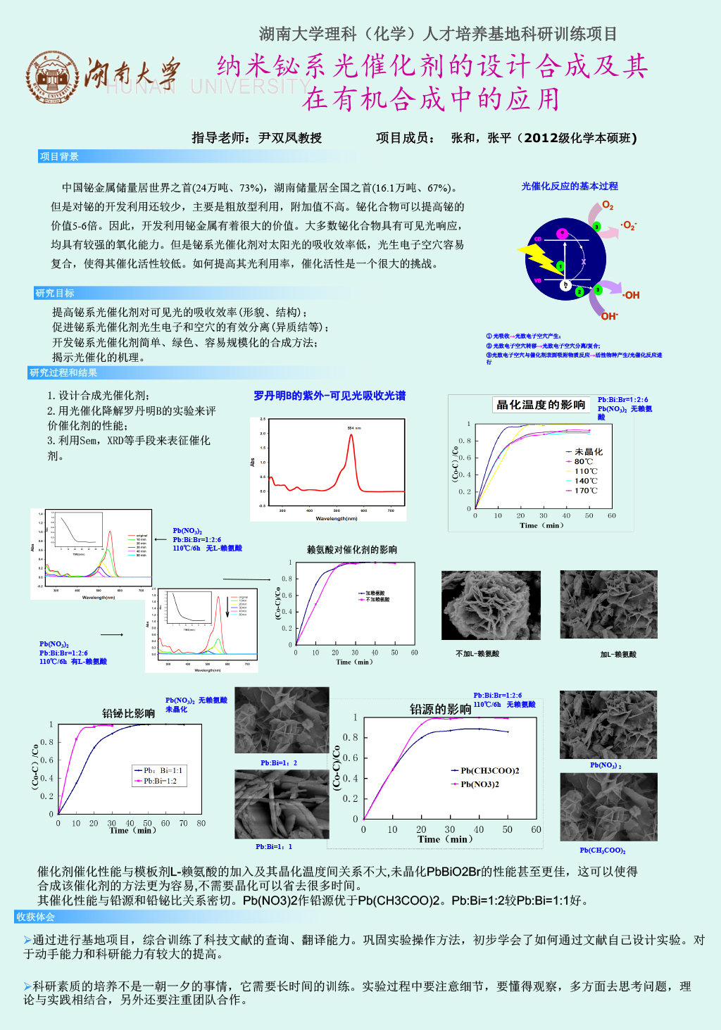 2012级理科(化学)基地项目结题展板三